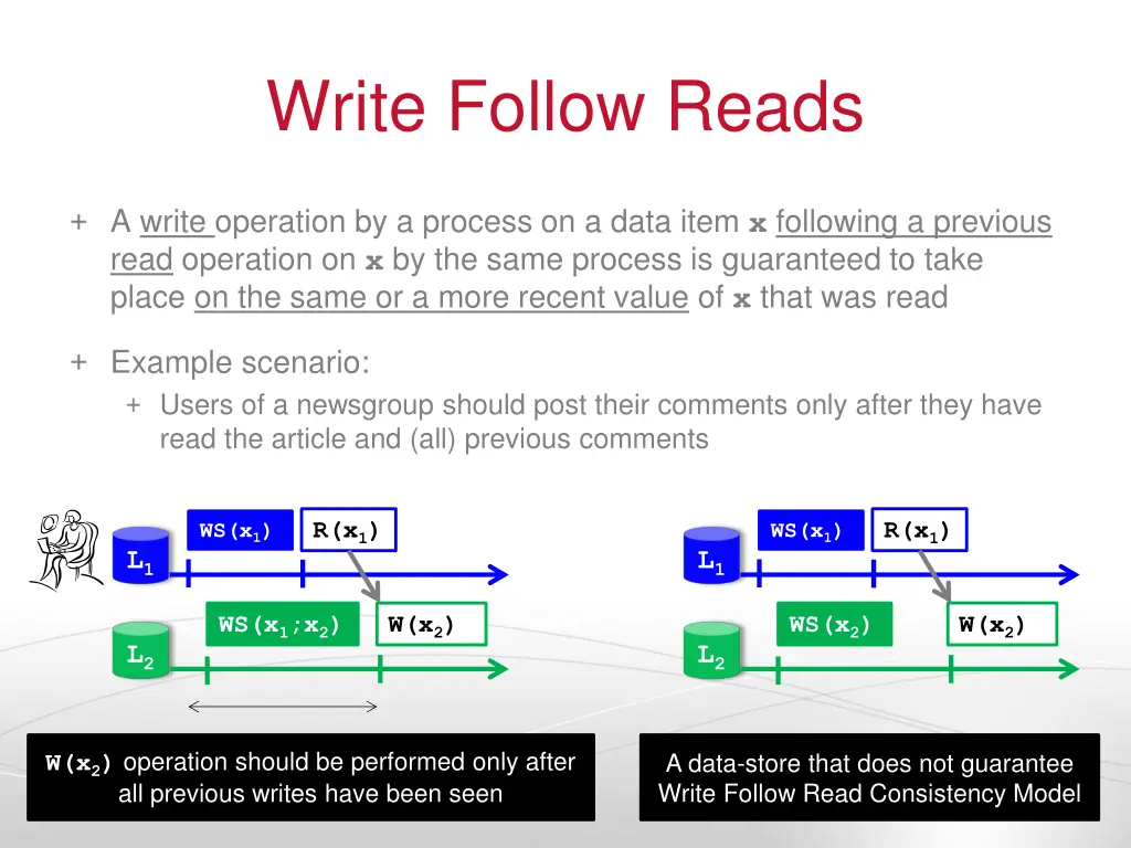write follow reads
