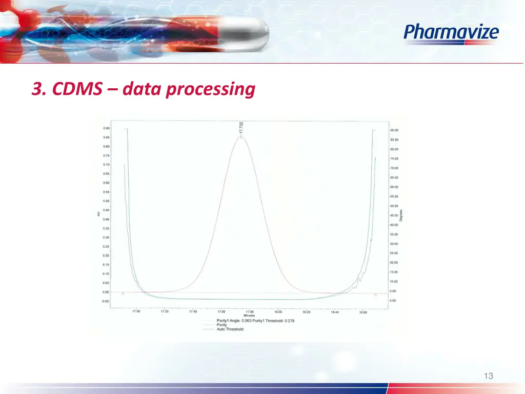 3 cdms data processing 3