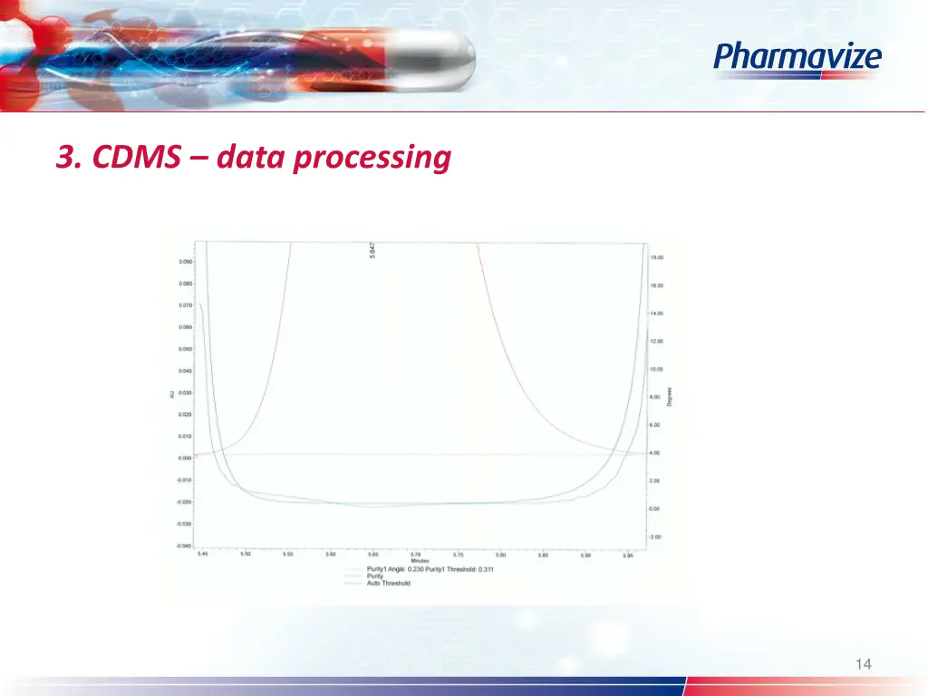 3 cdms data processing 4