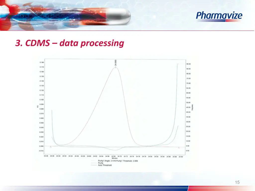 3 cdms data processing 5