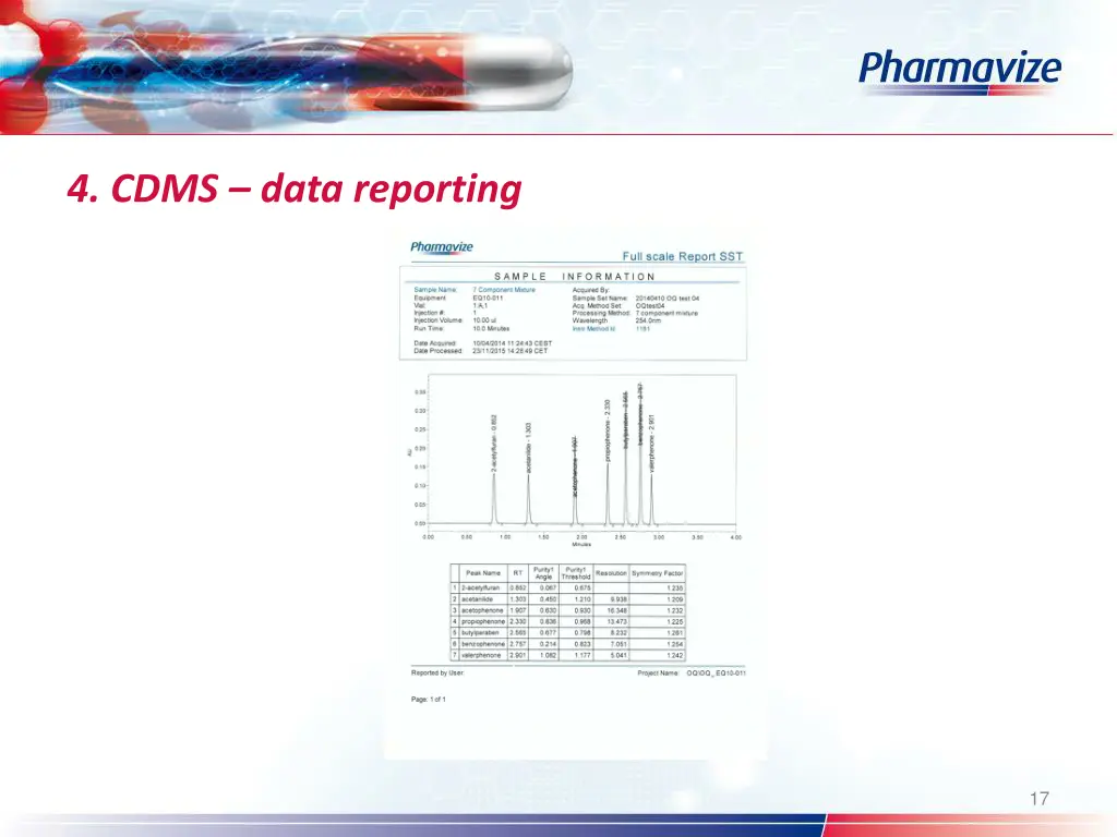 4 cdms data reporting 1