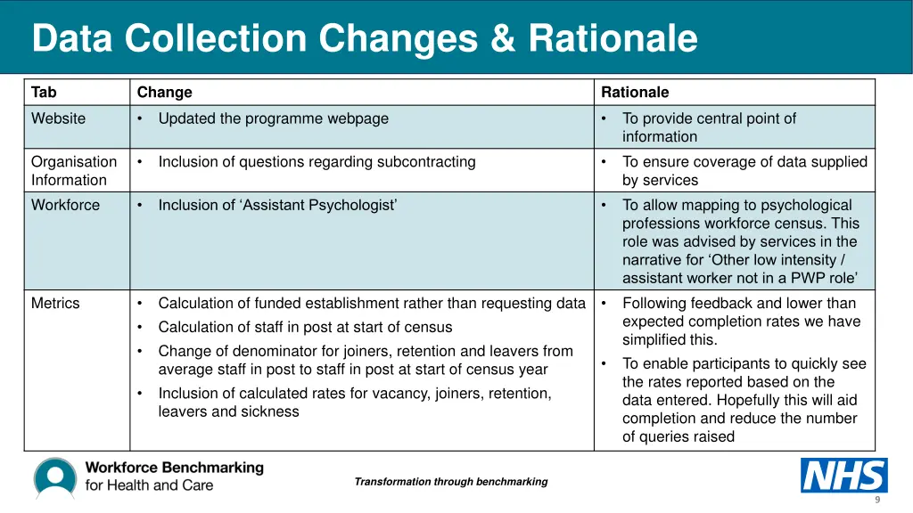 data collection changes rationale