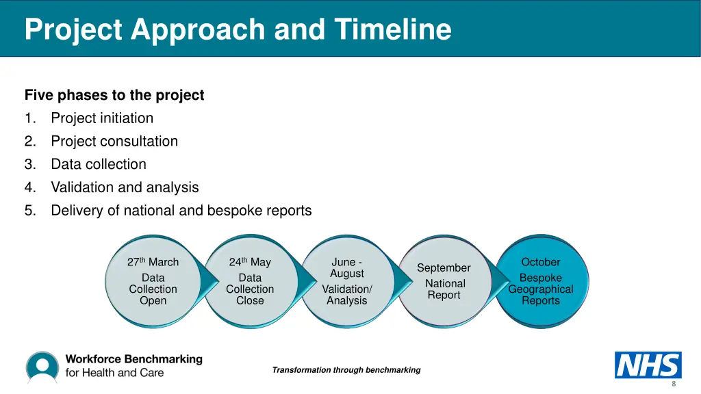 project approach and timeline