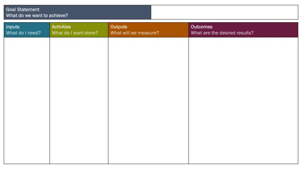 goal statement goal statement what do we want