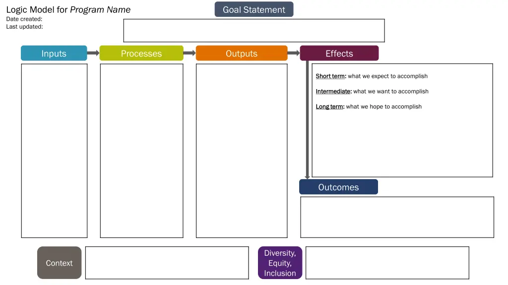 logic model for program name date created last