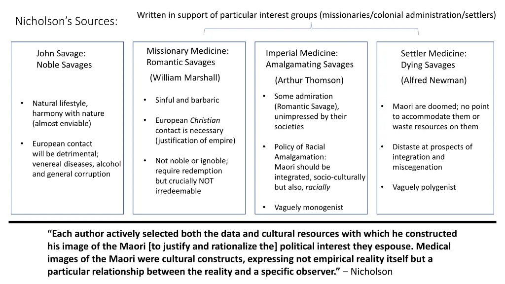 written in support of particular interest groups