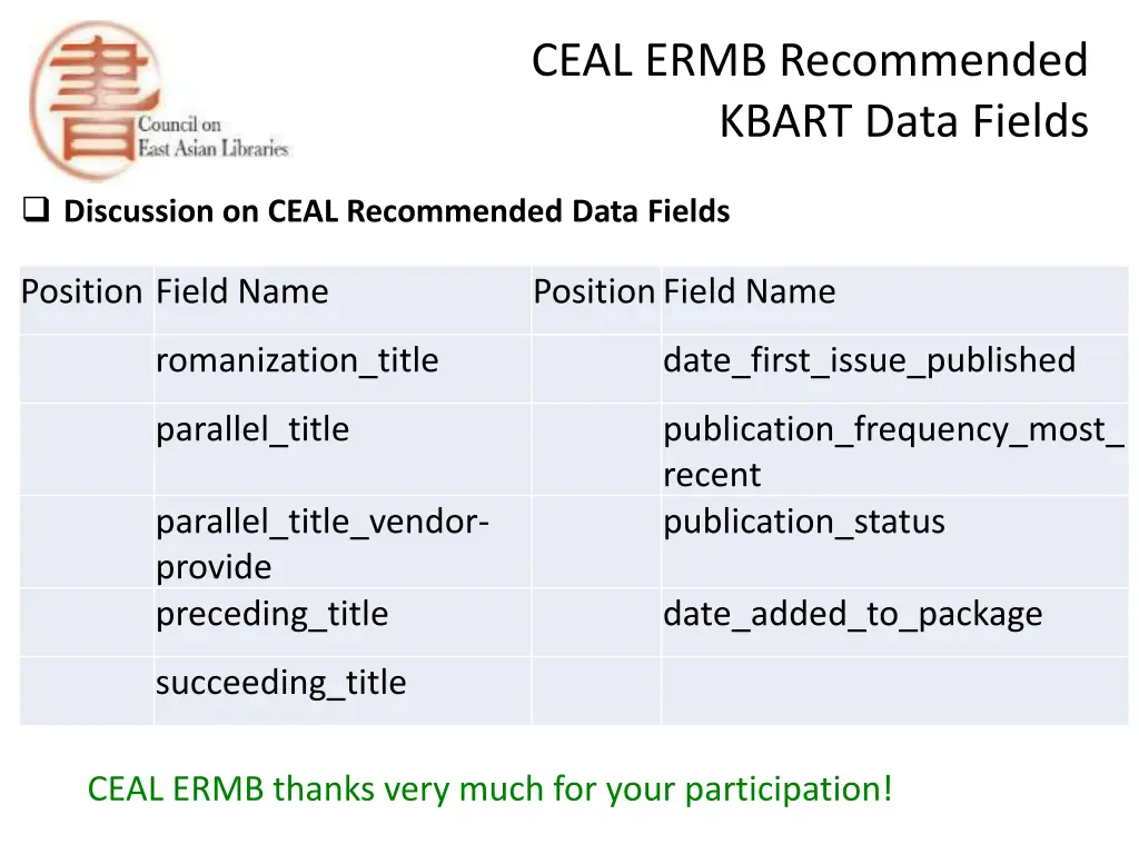 ceal ermb recommended kbart data fields