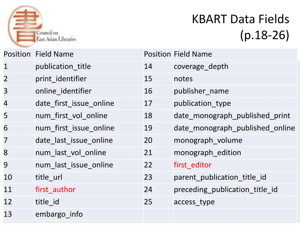 kbart data fields p 18 26