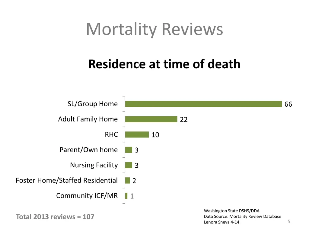 mortality reviews 3