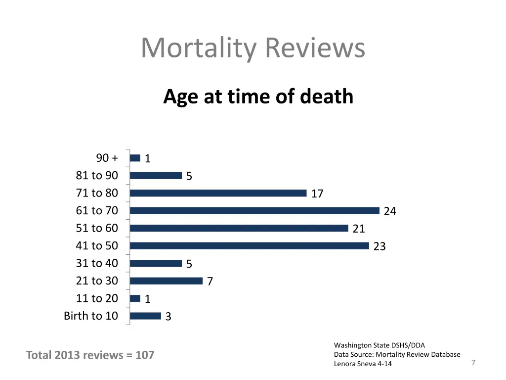 mortality reviews 5