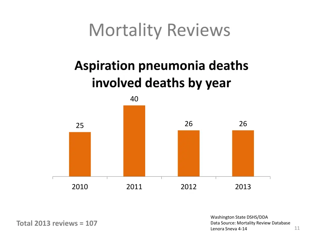 mortality reviews 6