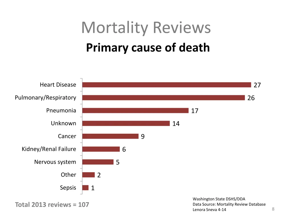 mortality reviews primary cause of death