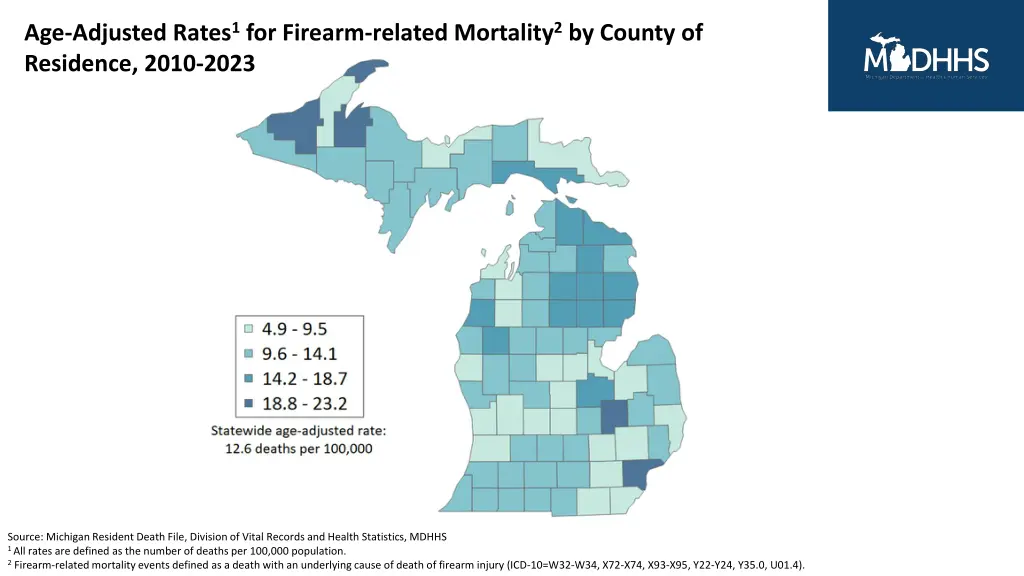 age adjusted rates 1 for firearm related