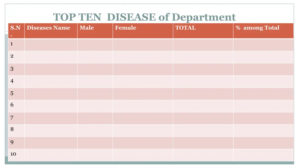 top ten disease of department diseases name male