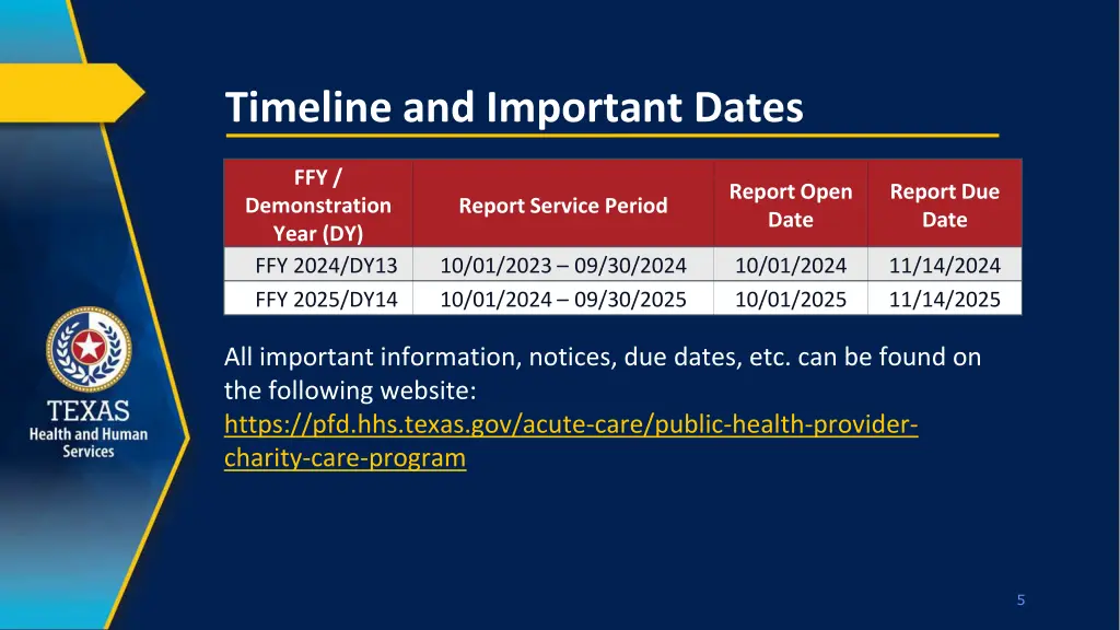timeline and important dates