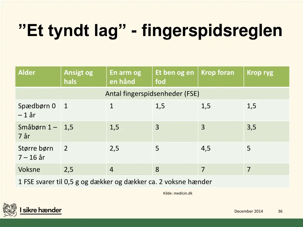 et tyndt lag fingerspidsreglen
