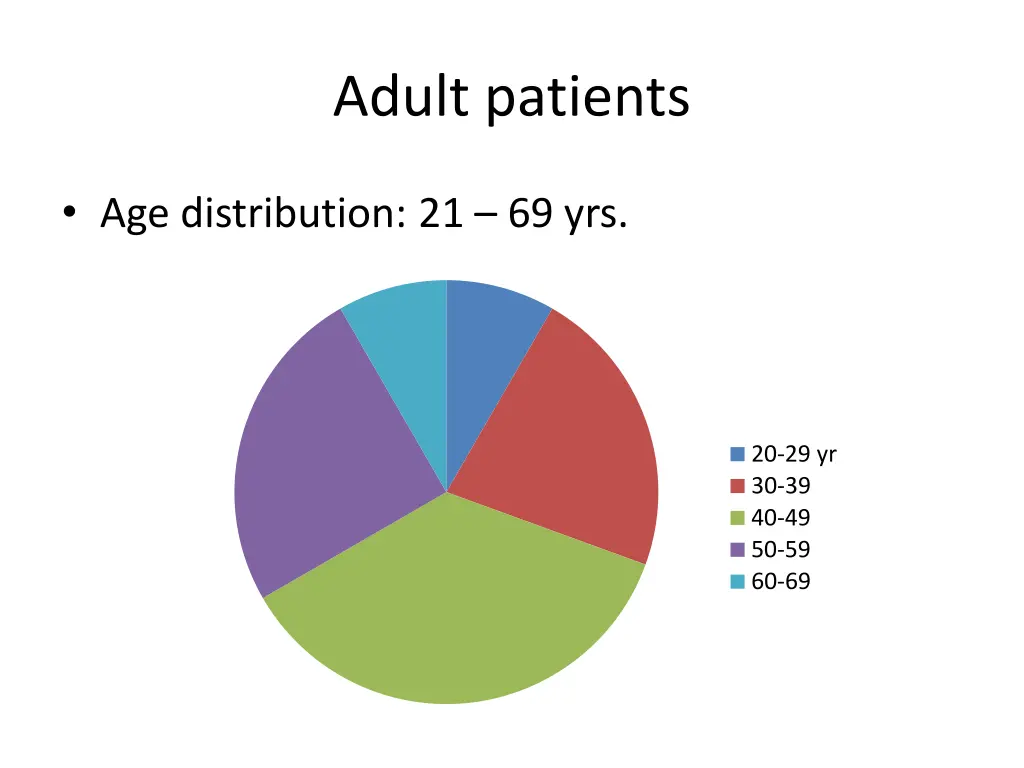 adult patients 1