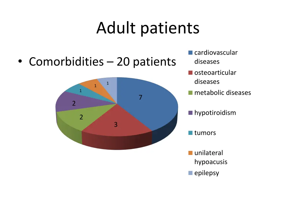 adult patients 3