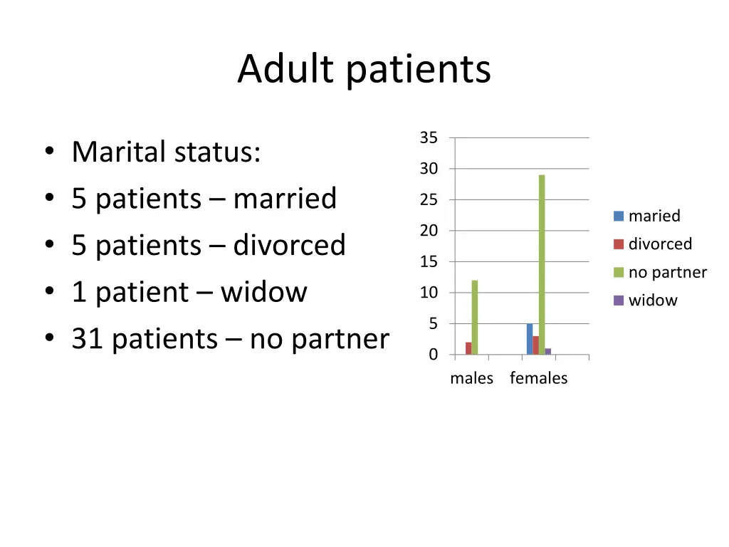 adult patients 4