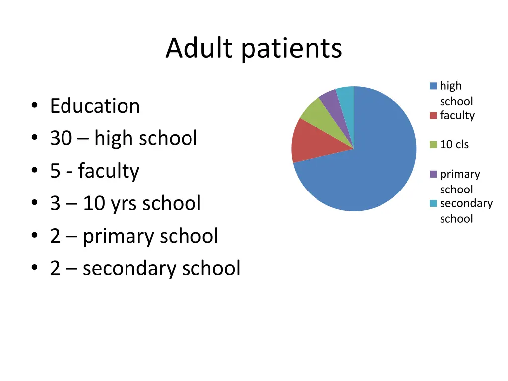 adult patients 5
