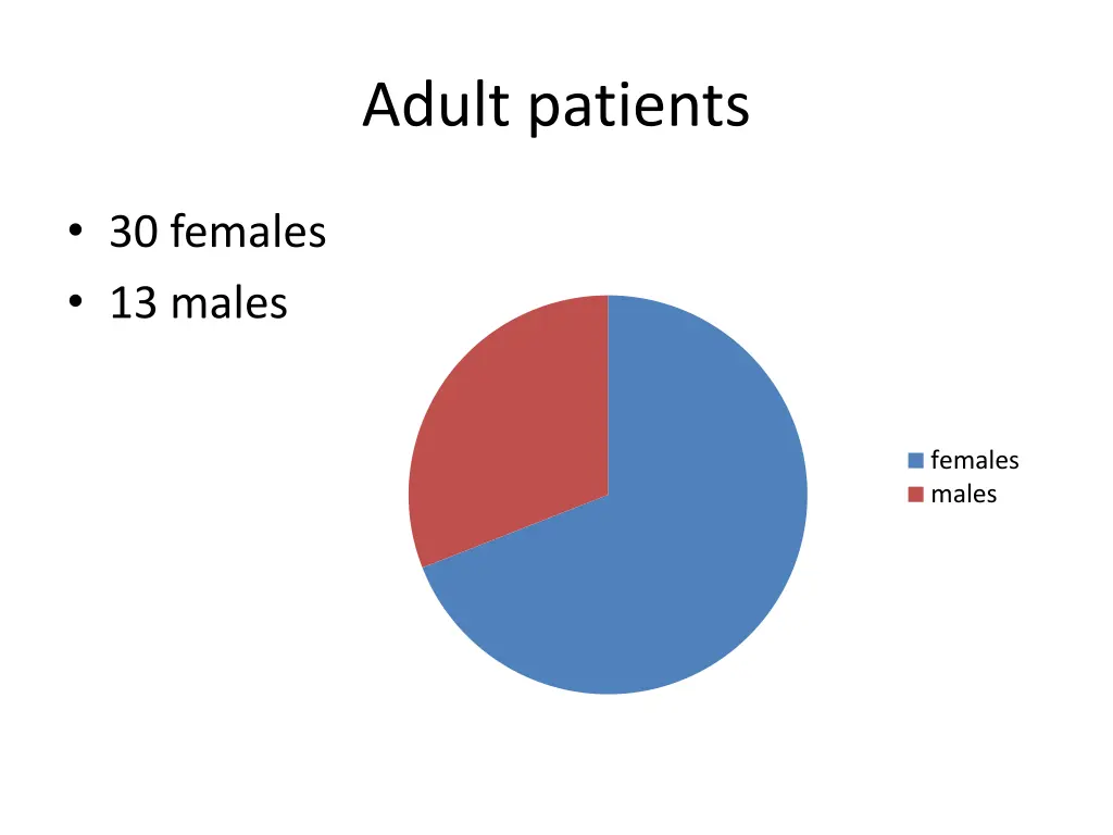 adult patients