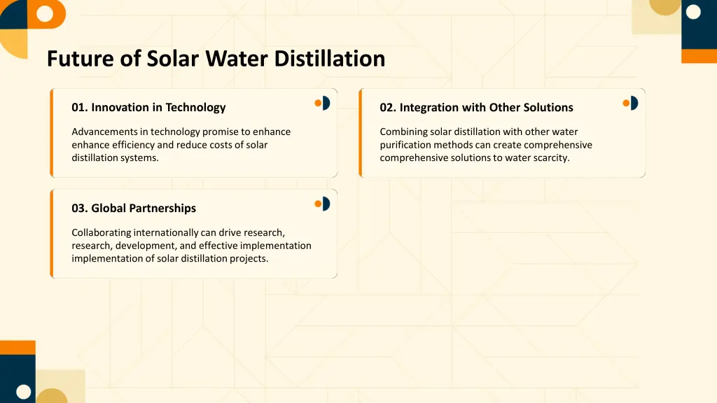 future of solar water distillation