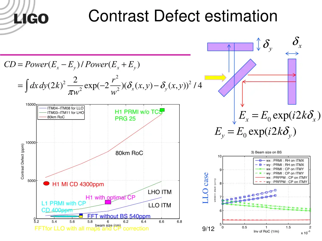 contrast defect estimation