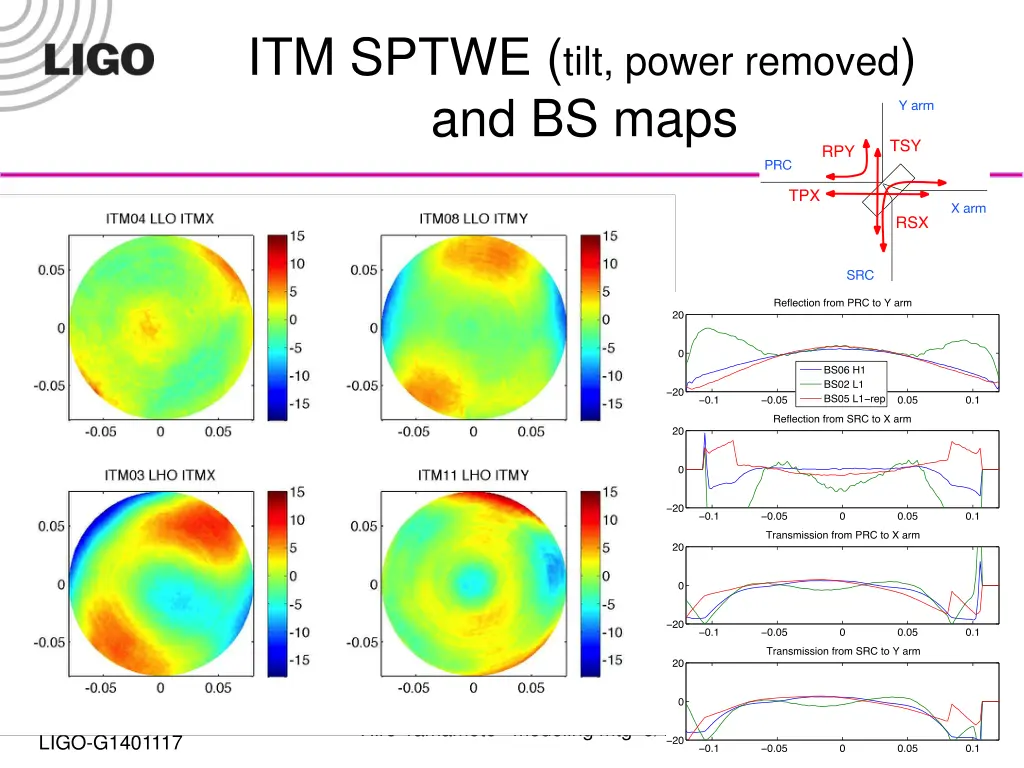 itm sptwe tilt power removed and bs maps
