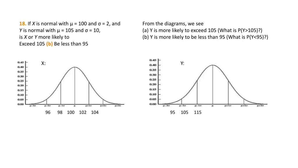 18 if x is normal with 100 and 2 and y is normal
