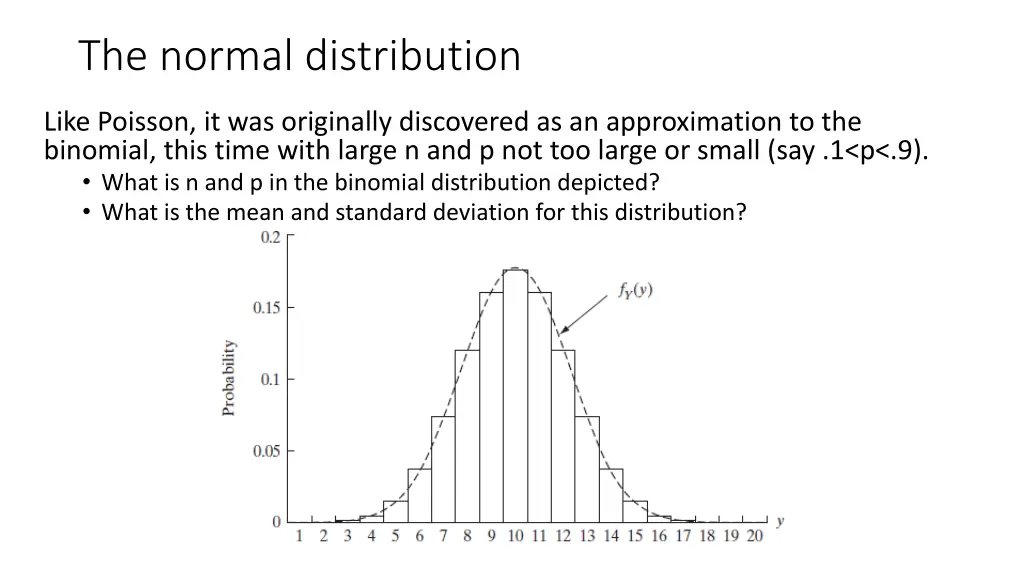 the normal distribution