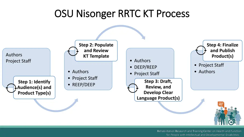 osu osu nisonger rrtc kt nisonger rrtc kt process