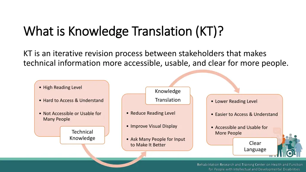 what is knowledge translation kt what