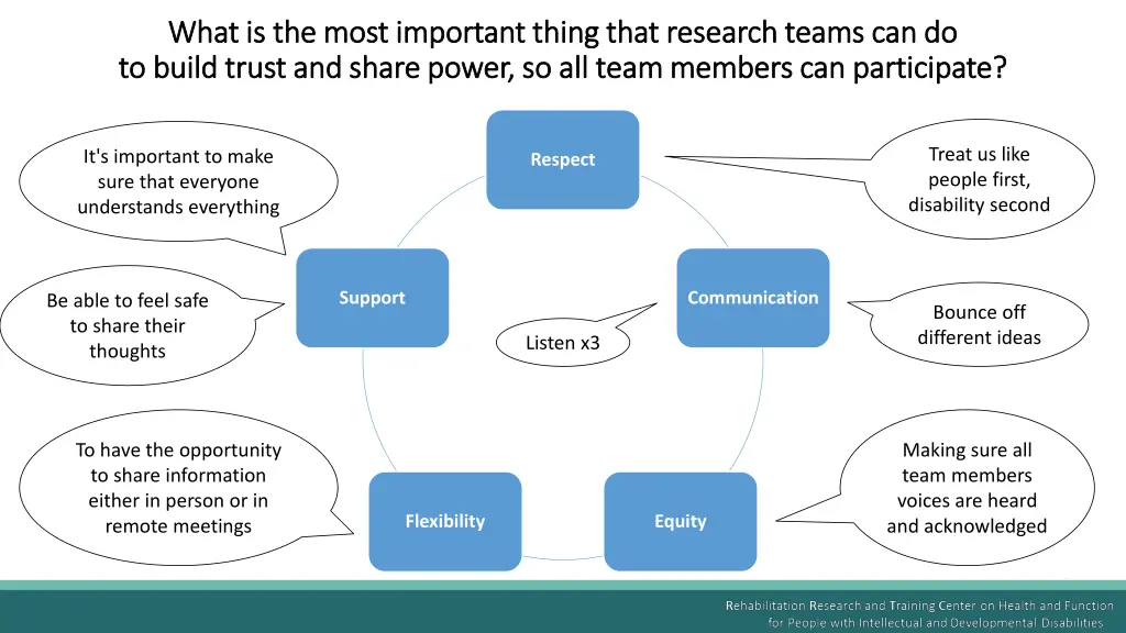 what is the most important thing that research