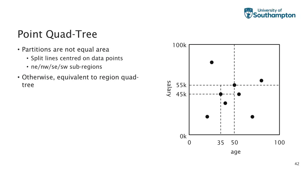 point quad tree