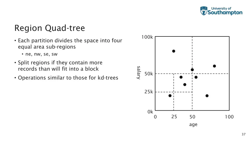region quad tree