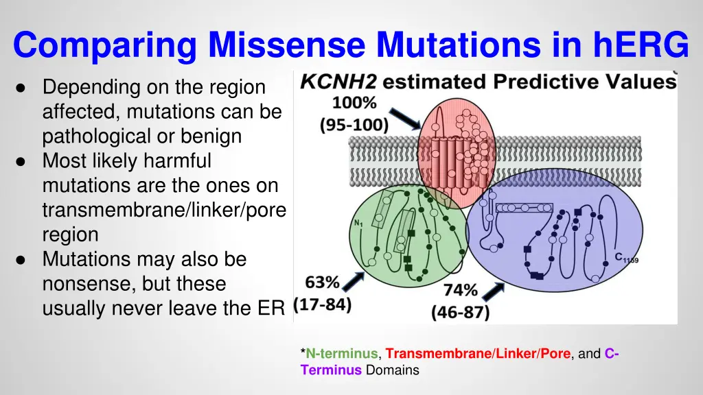 comparing missense mutations in herg