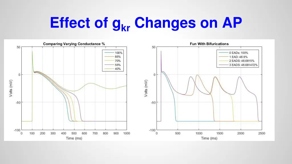 effect of g kr changes on ap