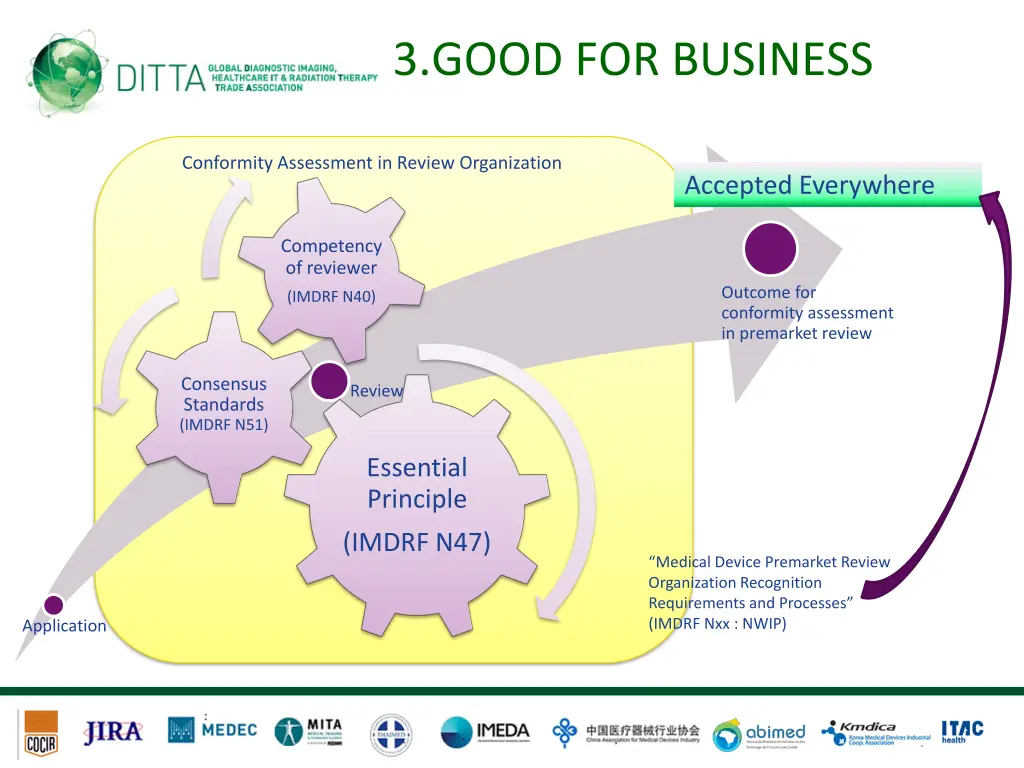 3 good for business 2