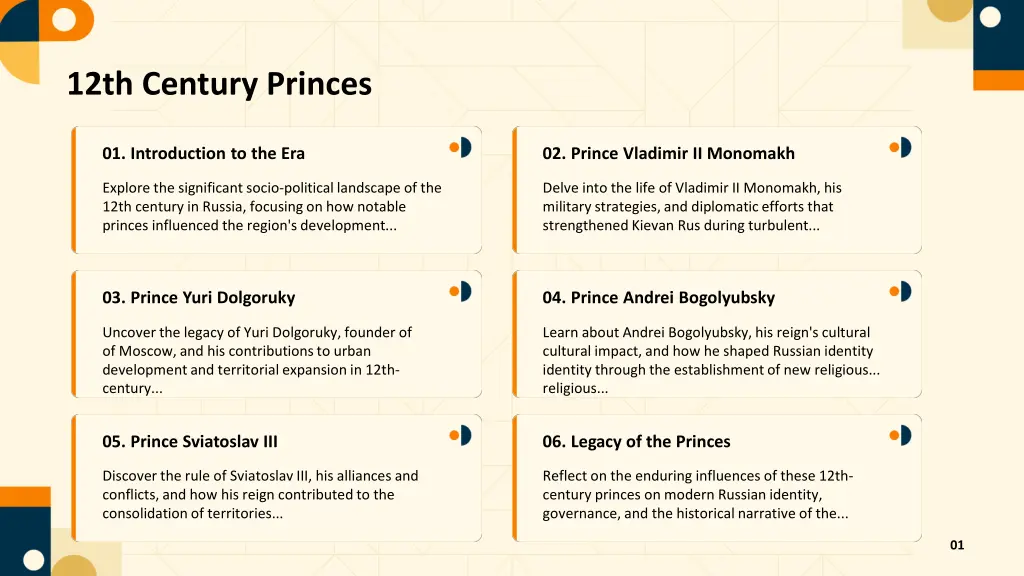 12th century princes