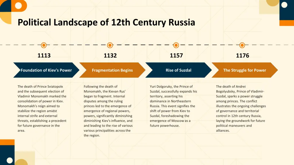 political landscape of 12th century russia