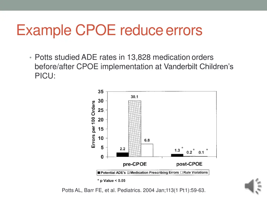 example cpoe reduceerrors