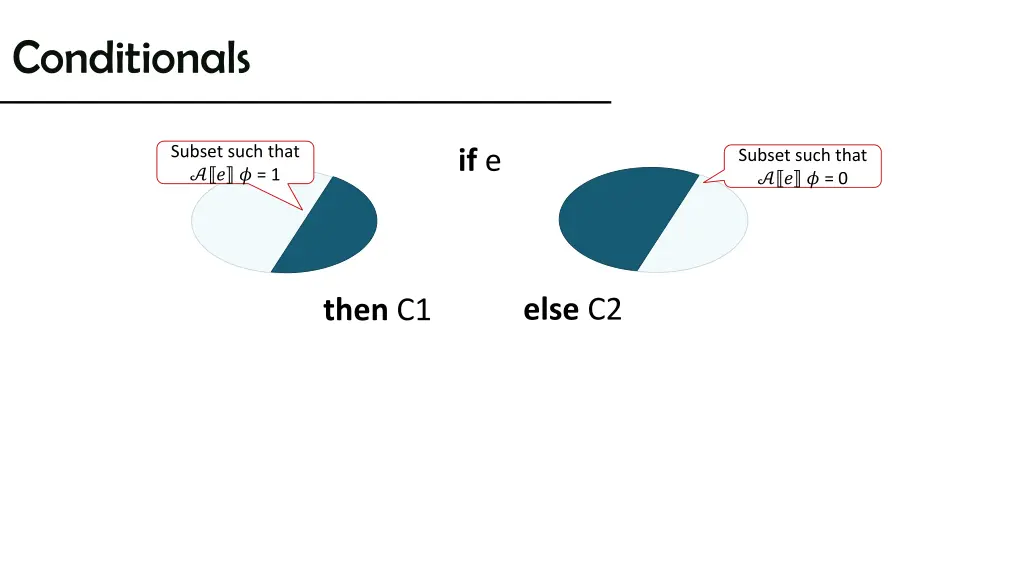 conditionals 1