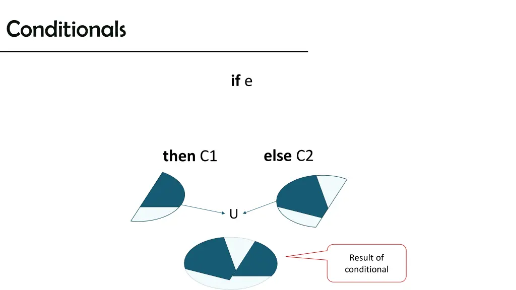 conditionals 3