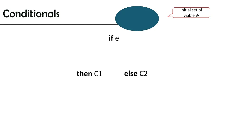 conditionals