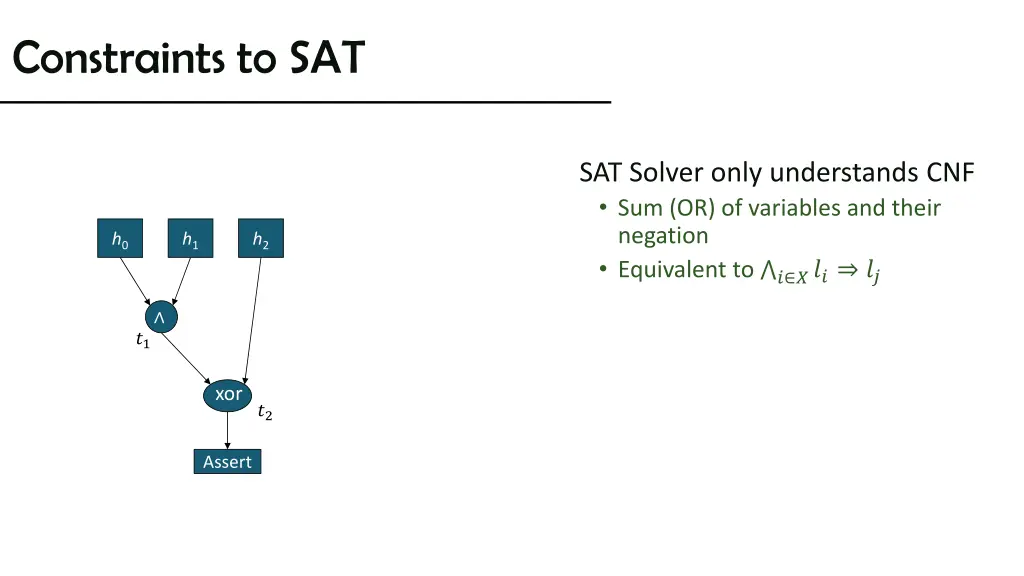 constraints to sat 1