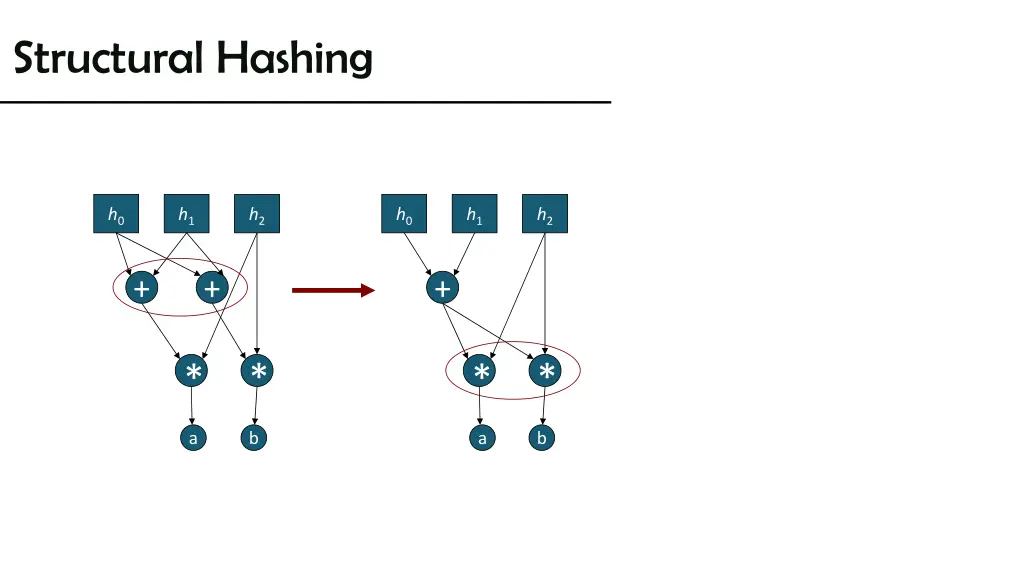 structural hashing 1