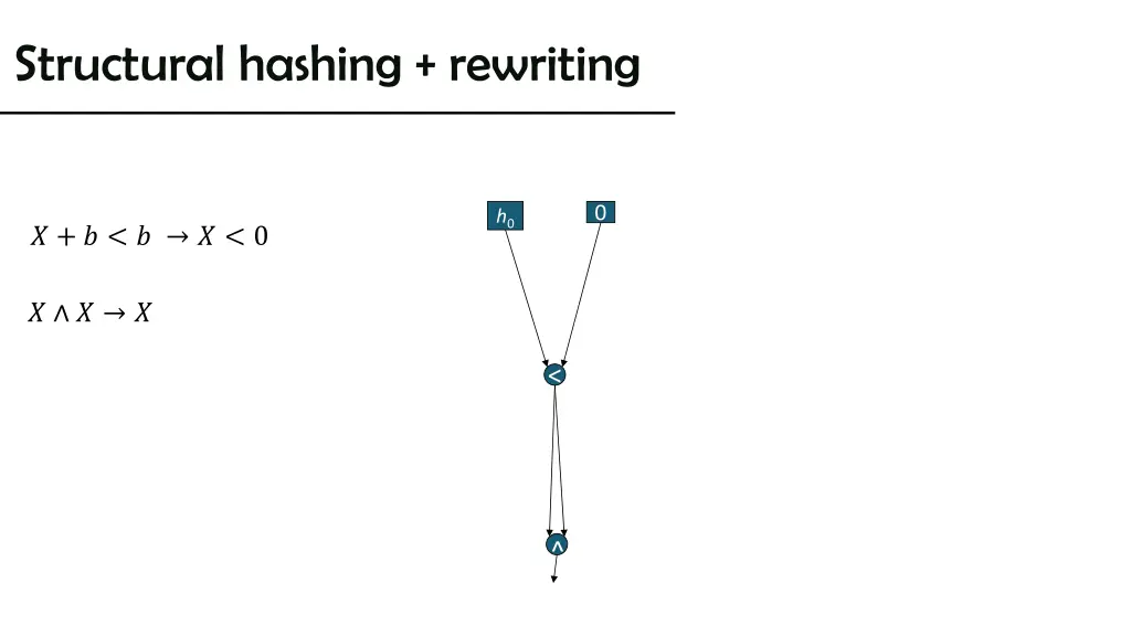 structural hashing rewriting 10