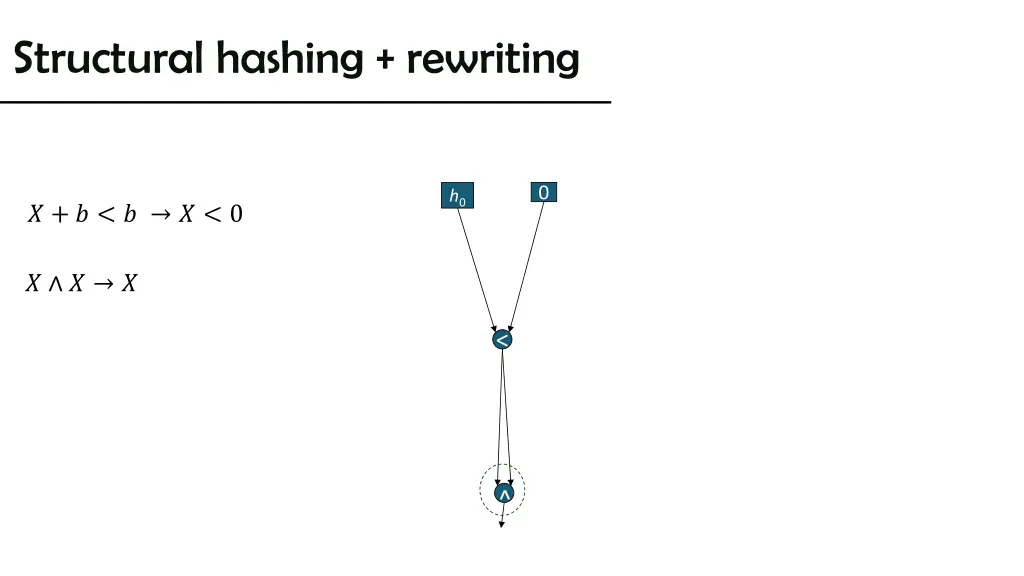 structural hashing rewriting 11
