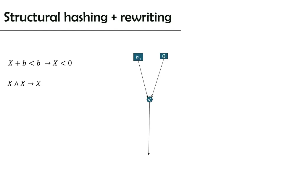 structural hashing rewriting 12