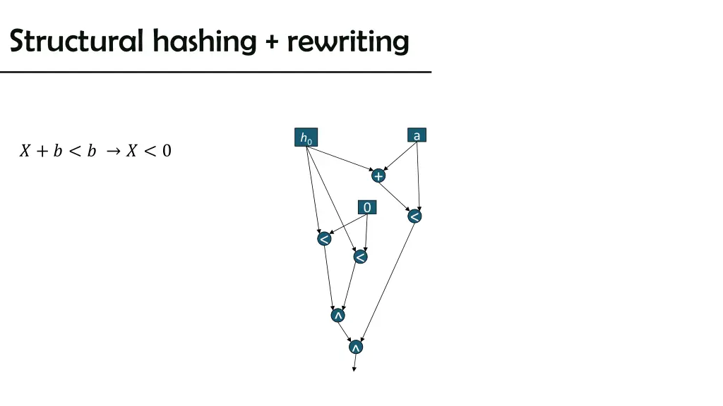structural hashing rewriting 2